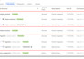 setup meta pixel facebook, tiktok conversion API and  conversion tracking setup